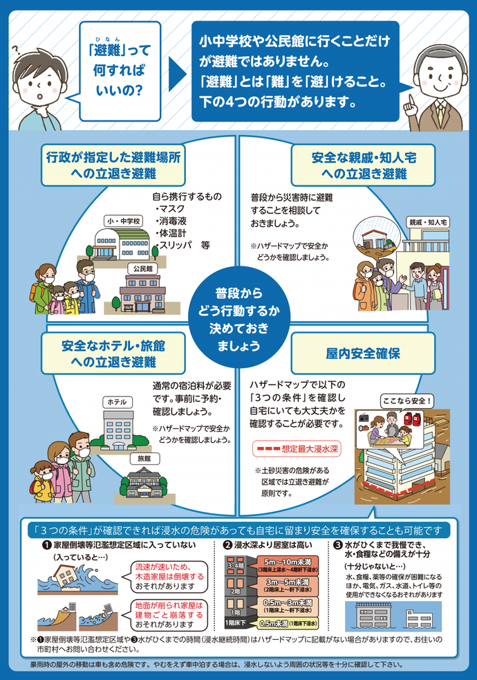 ポスターの写真：避難情報等2