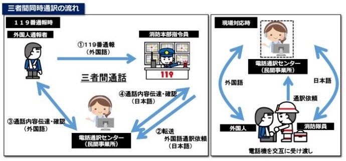 イラスト：多言語通訳イメージ