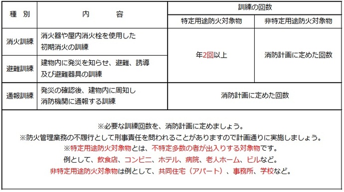 各種消防訓練