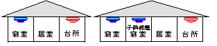 イラスト：1階建て