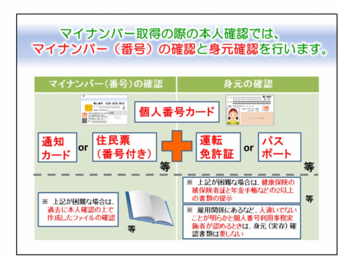 イラスト：本人確認