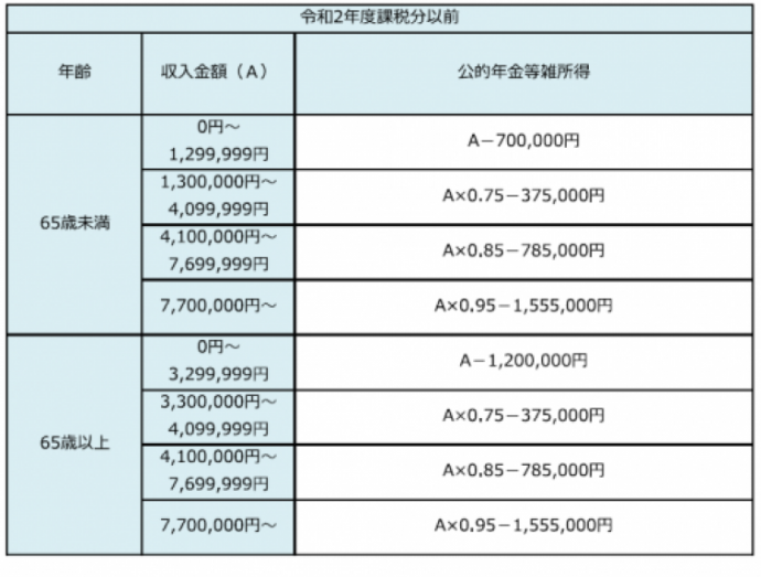 イラスト：公的年金の表【改正前】