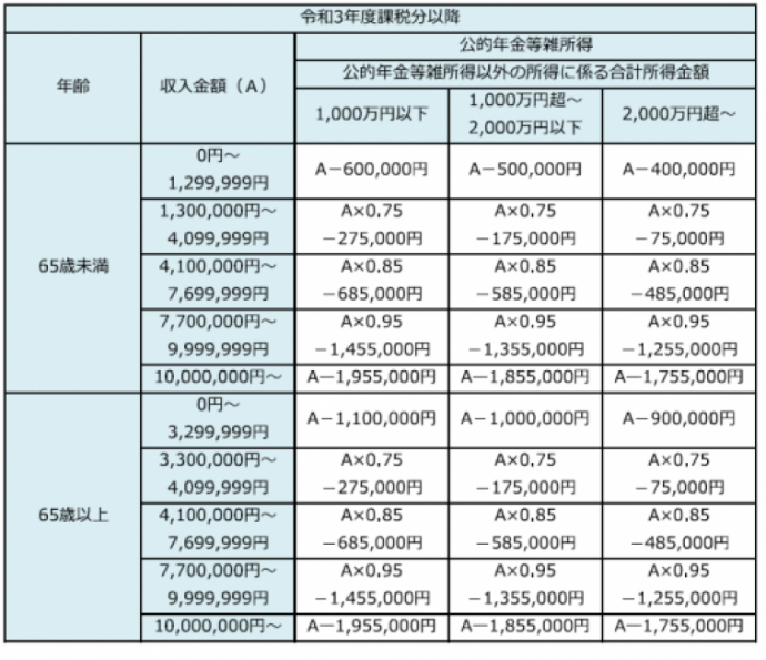 イラスト：：公的年金の表【改正後】