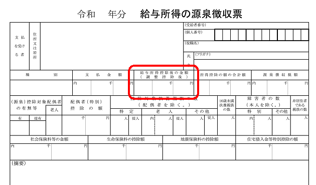 写真：給与の源泉徴収票（見本）