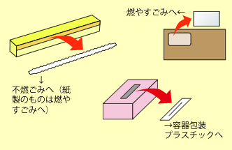 イラスト：ラップの箱などの分別方法