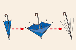 イラスト：傘の分解の方法