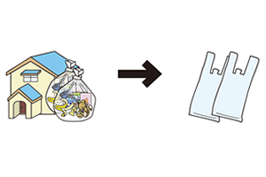 イラスト：世帯数とごみ袋の関係2