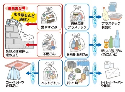 イラスト：ごみと資源物