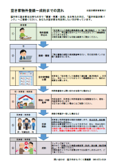 写真：手続きの流れ図1