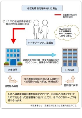 イラスト：相互利用イメージ