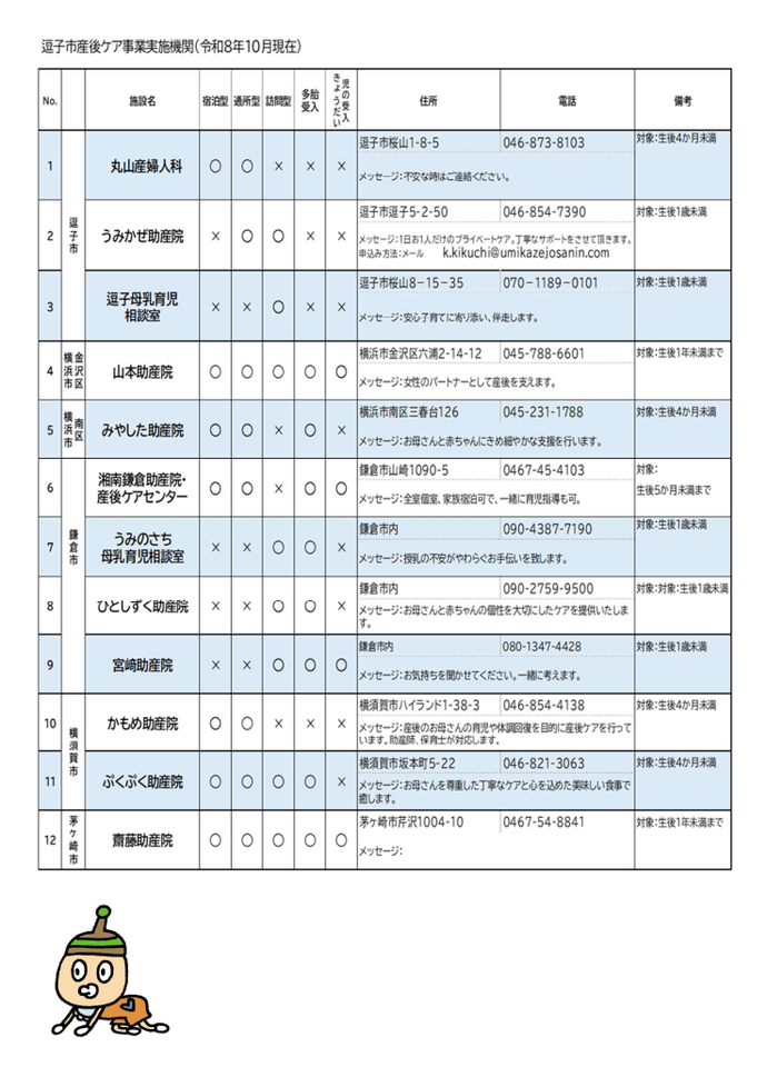 実施医療機関