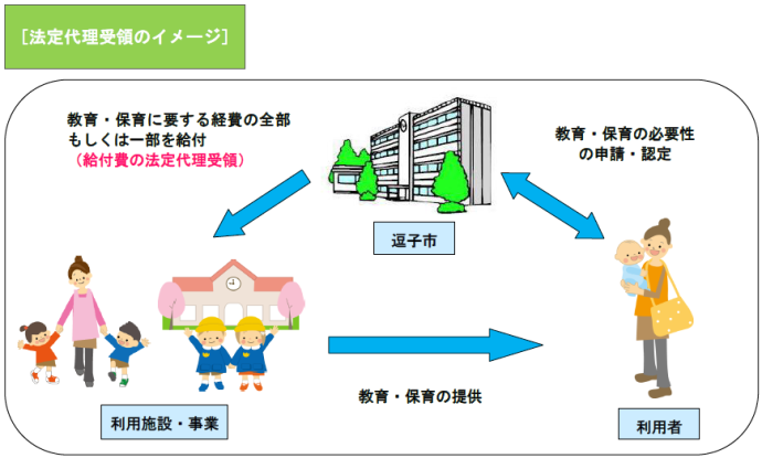 イラスト：法定代理受領のイメージ図