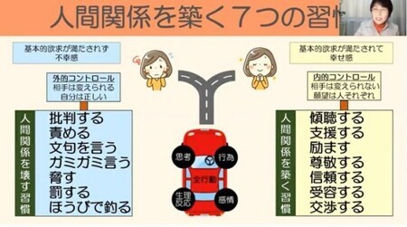 画面：人間関係を築く7つの習慣