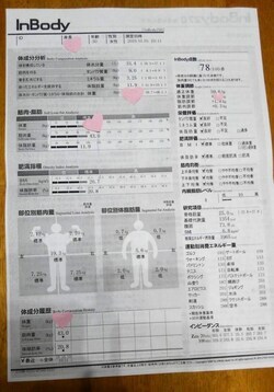 写真：体組成計での計測結果