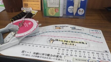 写真：加齢に伴う握力の変化