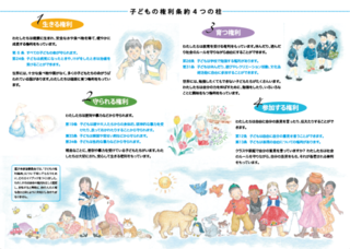 写真:リーフレット「子どもの権利条約ガイドブック」中面