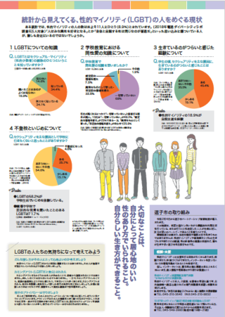 写真：LGBTリーフレット中面