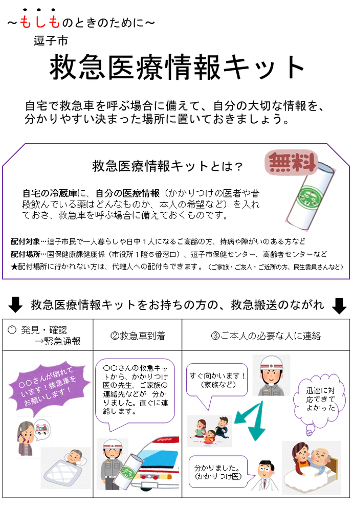 チラシの写真：救急医療情報キット 表