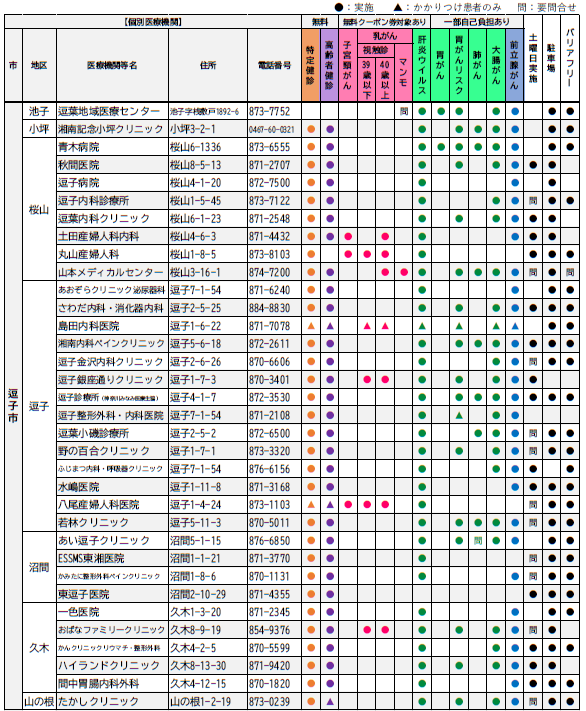 がん検診実施医療機関