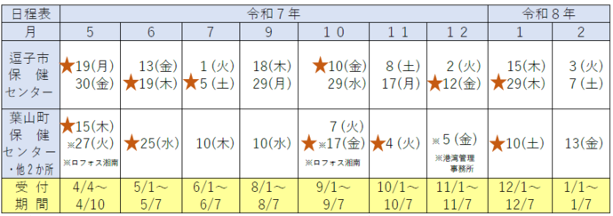 令和6年度集団検診日程表
