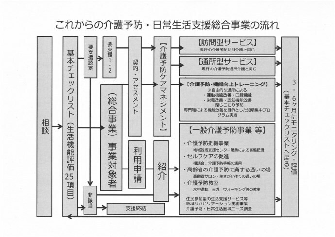 イラスト：総合事業の流れ