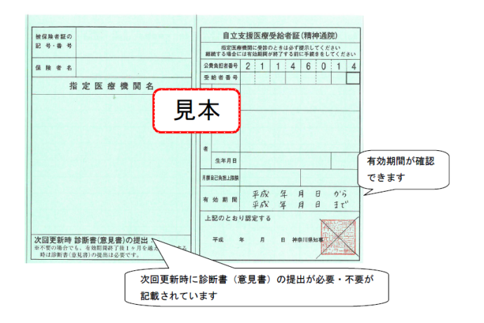 写真：受給者証見本