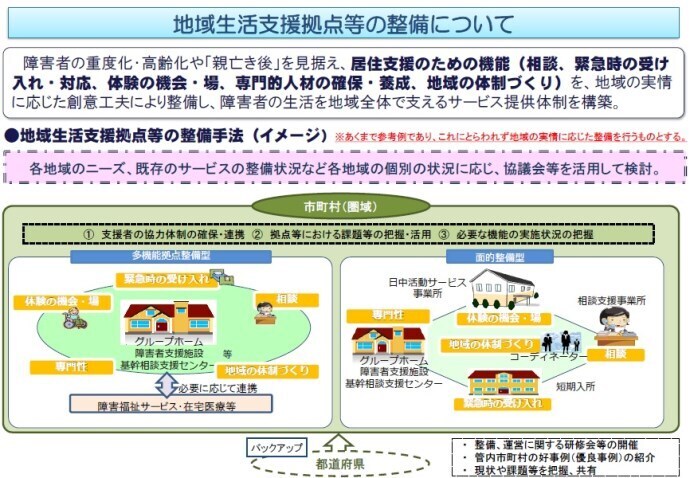 イラスト：地域生活支援拠点の整備について（国資料より）