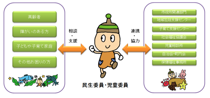 イラスト：民生委員・児童委員の役割