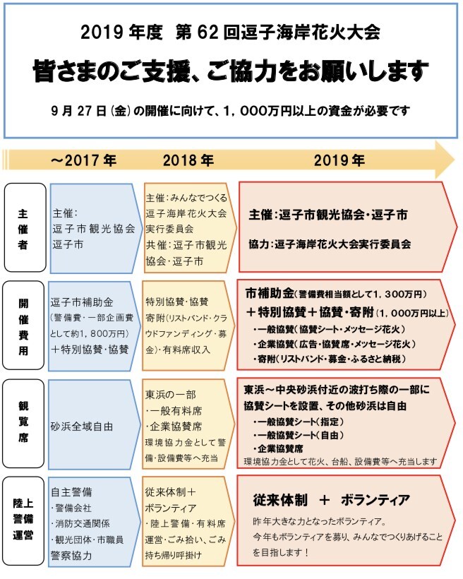 2019逗子海岸花火大会運営イメージ図