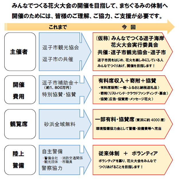 図：運営体制のイメージ