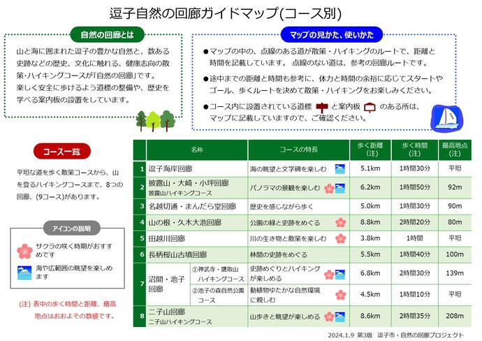 写真：逗子市自然の回廊表紙