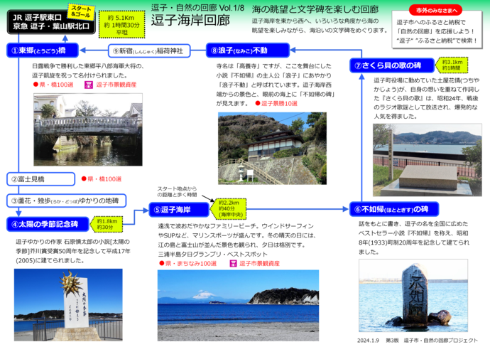 写真：逗子市自然の回廊逗子海岸回廊概要