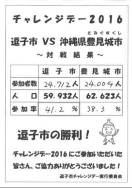 写真：チャレンジデー2016対戦結果