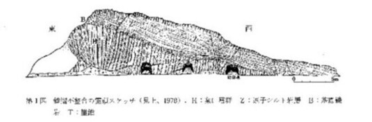 イラスト：鐙摺の不整合を示す露頭のスケッチ