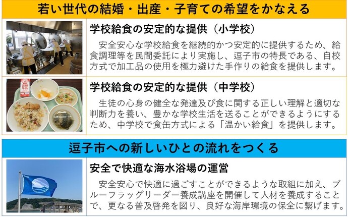 イラスト:逗子市企業版ふるさと納税R7主な対象事業1