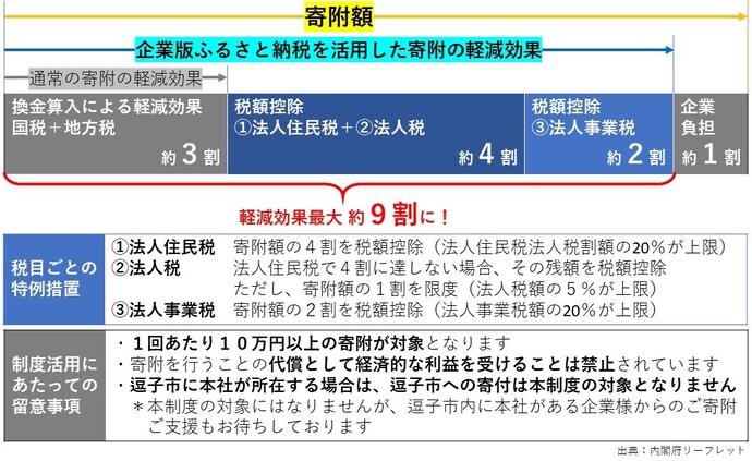 イラスト:制度イメージ図