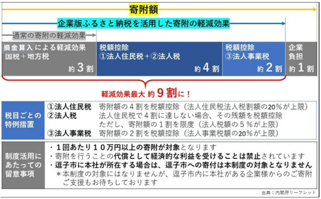 イラスト：制度イメージ図