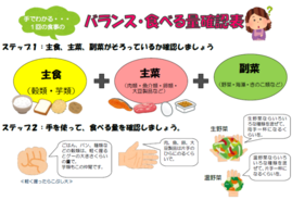 イラスト:量確認表
