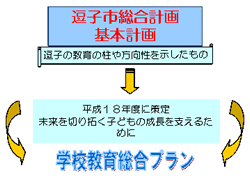 チラシの写真：逗子市総合計画基本計画1