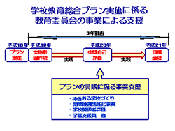 チラシの写真:逗子市総合計画基本計画3