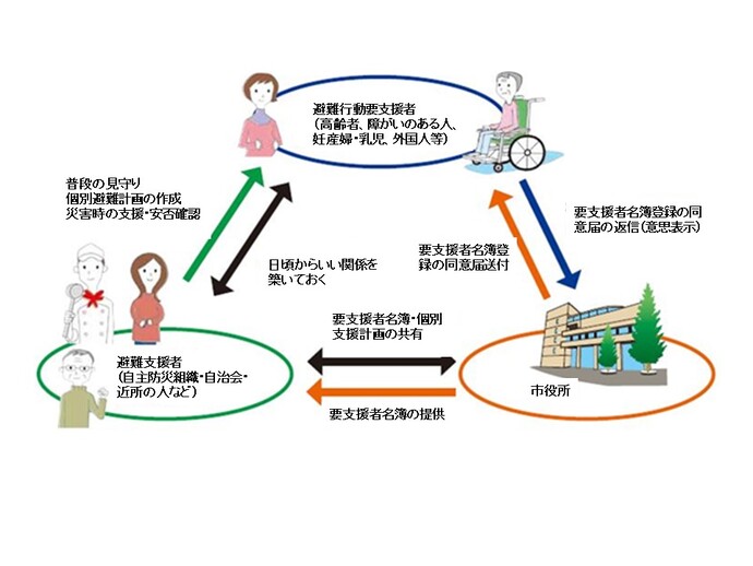 イラスト：制度の仕組み