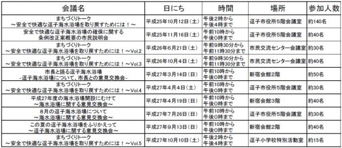 写真：意見交換会一覧