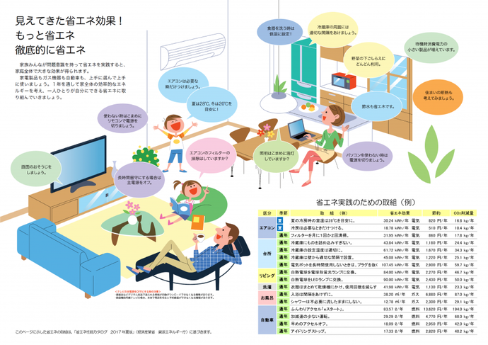 写真：「COOL CHOICE」普及啓発用チラシ（夏）