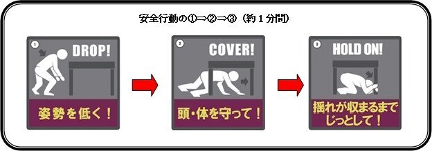 イラスト：シェイクアウト訓練イメージ図