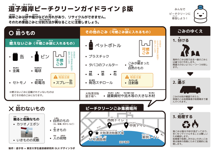 ビーチクリーンガイドライン