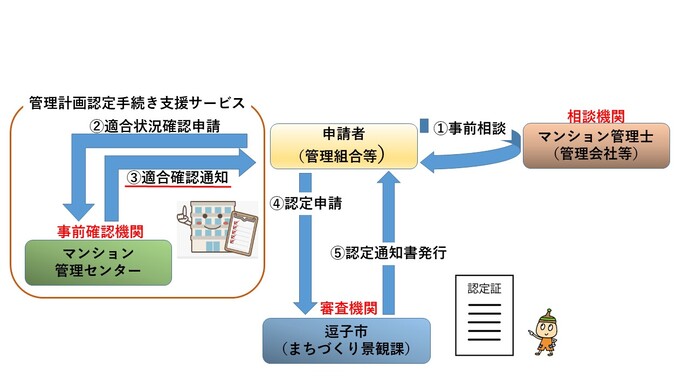 フロー図