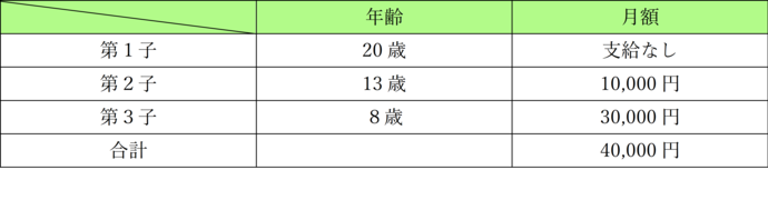 支給金額の計算例