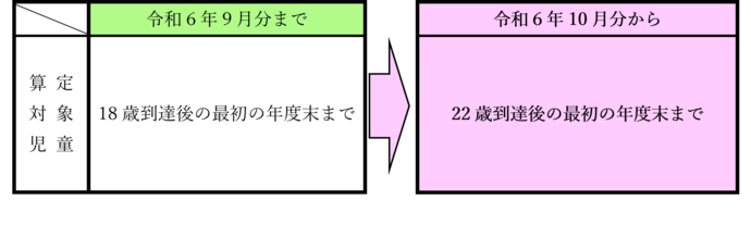 算定児童比較表