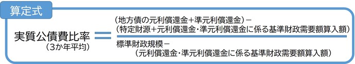 実質公債費比率