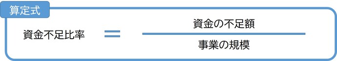 資金不足比率